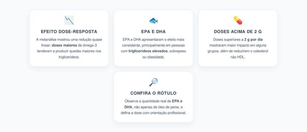 Ômega-3 e Triglicerídeos: Quanto Maior a Dose de EPA e DHA, Maior a Redução