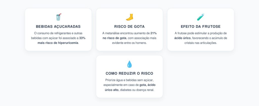 Refrigerante, Frutose e Gota: Bebidas Açucaradas Elevam o Ácido Úrico