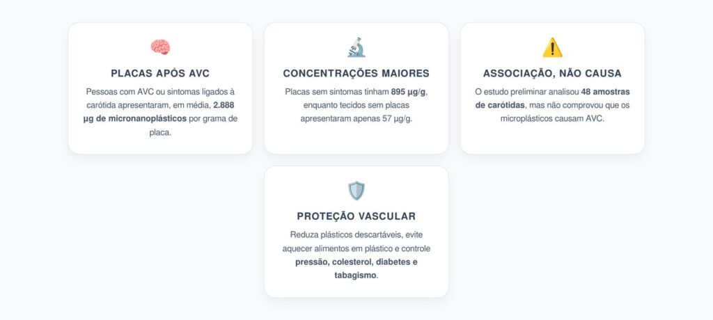 Microplásticos nas Artérias do Pescoço: O Alerta nas Placas de Quem Teve AVC
