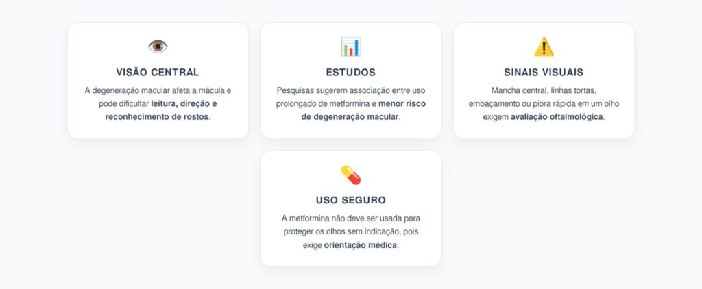 Metformina e Visão Após os 55: O Que Estudos Sugerem Sobre Degeneração Macular
