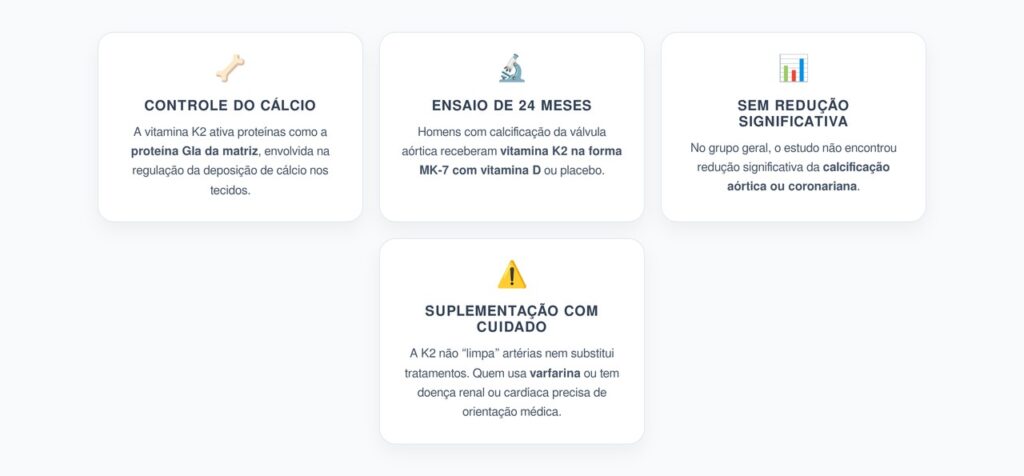 Vitamina K2 e Calcificação Arterial: O Que o Ensaio Clínico Realmente Encontrou