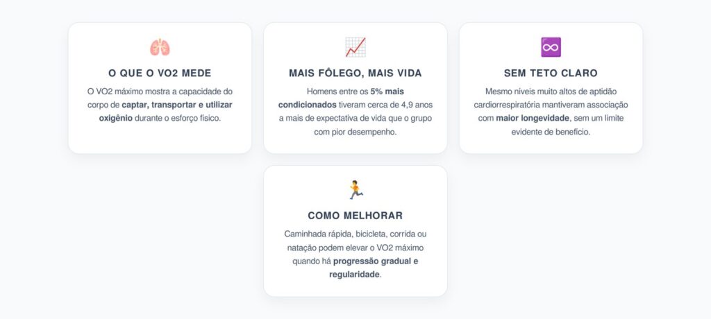 VO2 Máximo e Longevidade: Mais Condicionamento, Mais Anos de Vida