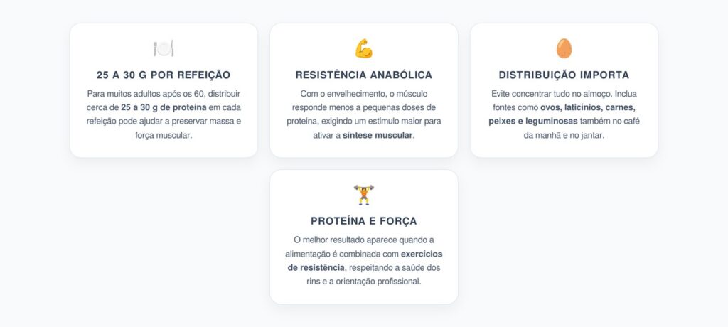 Proteína Depois dos 60: Quanto Comer por Refeição para Preservar Músculos