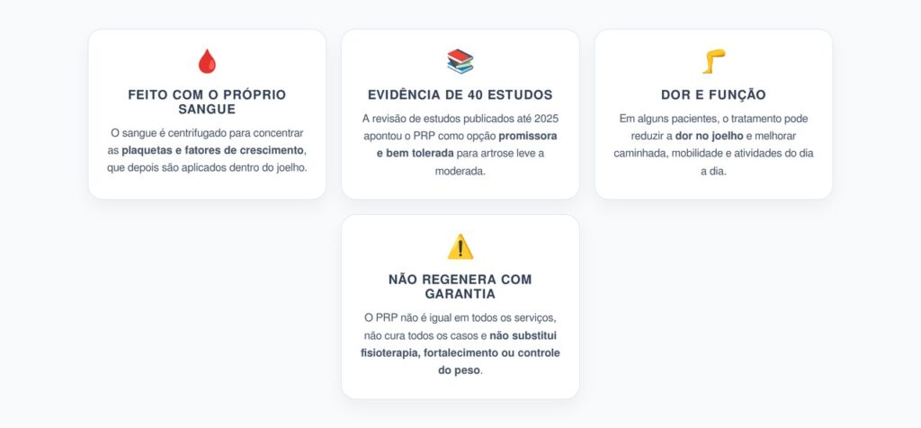 PRP no Joelho: O Que a Ciência Mostra Sobre Dor, Função e Desgaste da Cartilagem