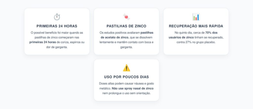 Zinco no Resfriado: Pastilhas nas Primeiras 24 Horas Podem Acelerar a Recuperação