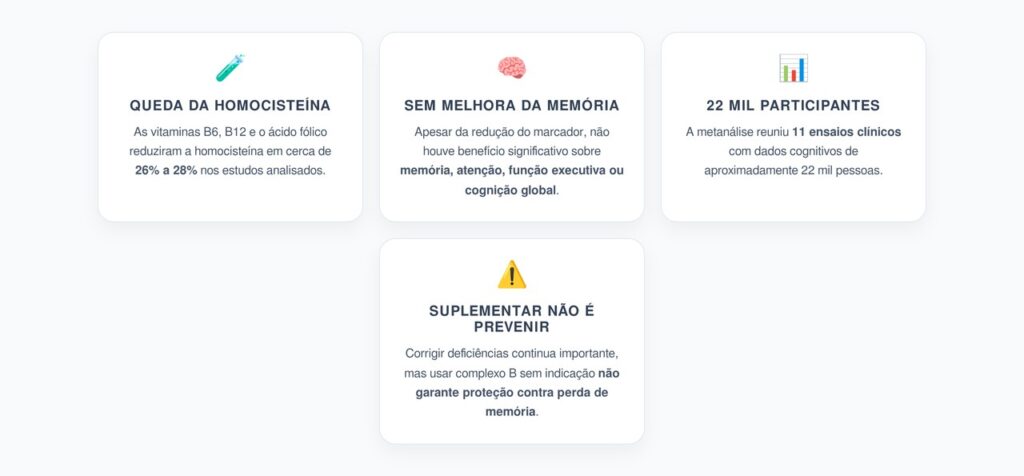 Homocisteína Alta e Memória: Vitaminas B Reduzem o Marcador, mas Não Melhoraram a Cognição