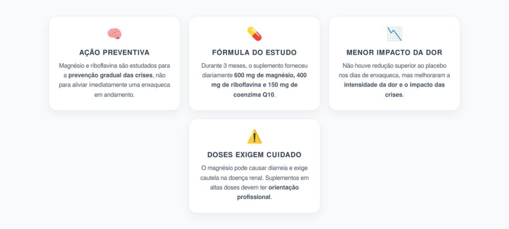 Magnésio e Riboflavina na Enxaqueca: O Que Melhorou no Estudo de Prevenção