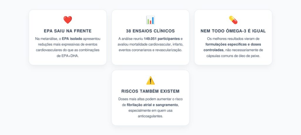 EPA Isolado ou EPA+DHA: Qual Ômega-3 Teve Maior Proteção Cardiovascular