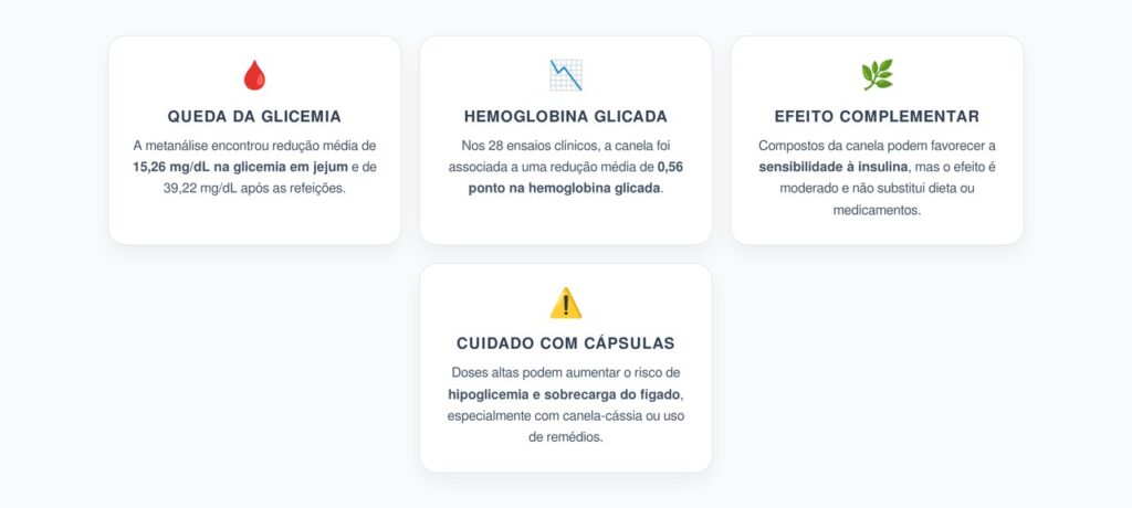 Canela e Diabetes Tipo 2: Quanto Pode Reduzir a Glicose e a Hemoglobina Glicada
