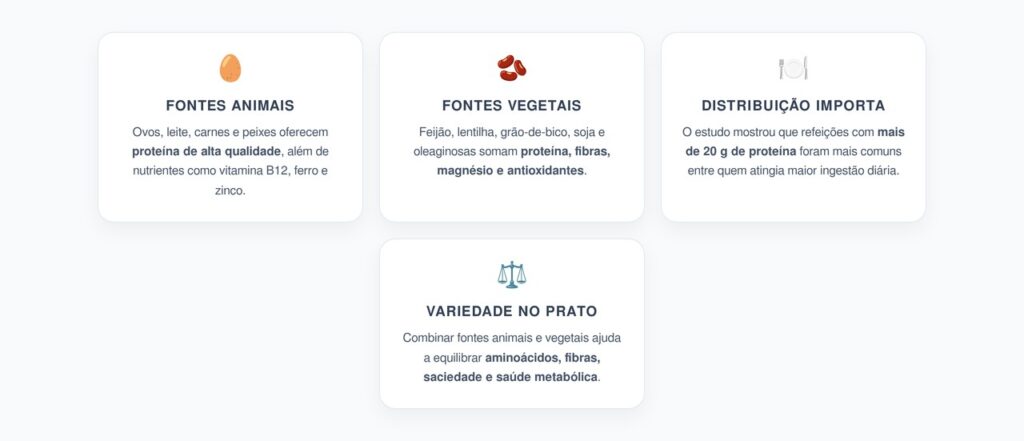 Proteína Animal e Vegetal: Por Que Variar as Fontes Melhora a Qualidade da Dieta
