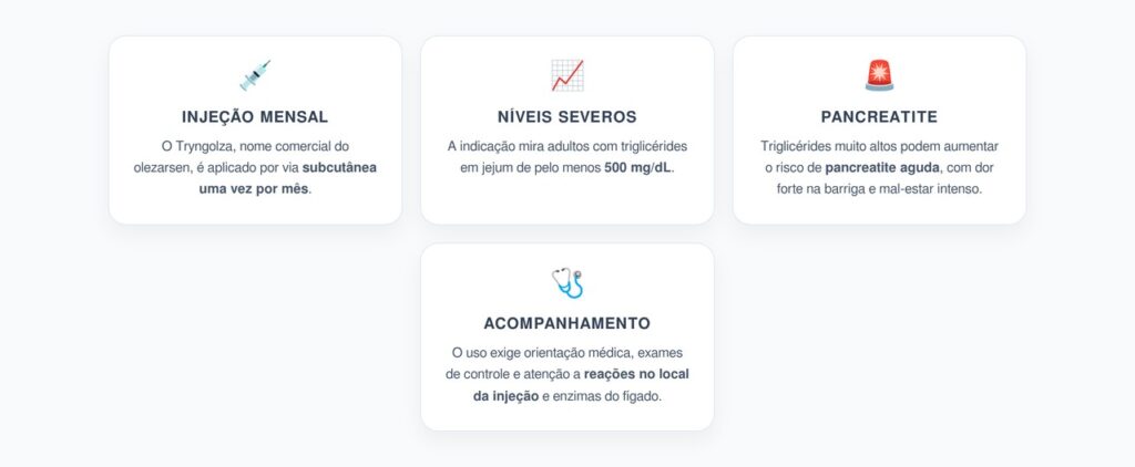 Triglicérides Muito Altos: Injeção Mensal que Mira Risco de Pancreatite