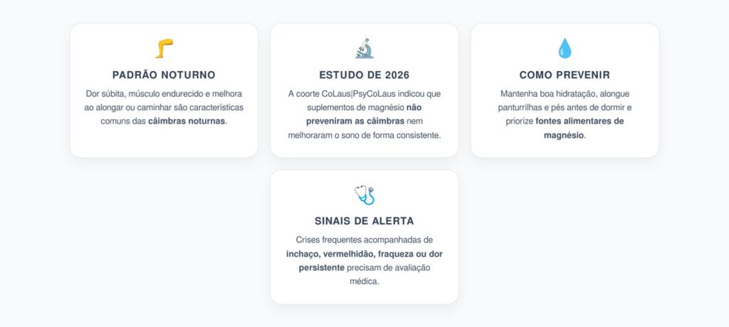 Câimbras Noturnas nas Pernas: O Que o Estudo de 2026 Revelou Sobre Magnésio e Sono