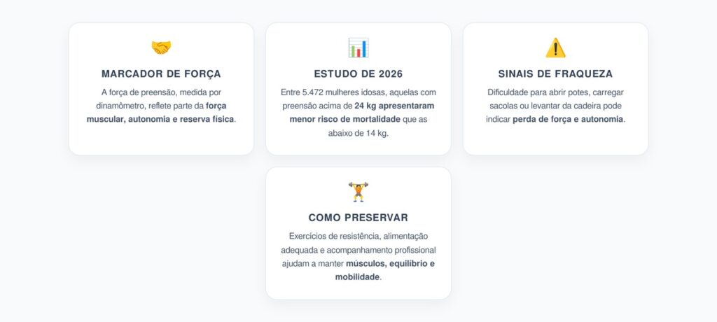 Força do Aperto de Mão: O Sinal de Longevidade Revelado em Mulheres Idosas