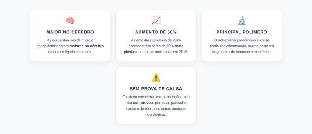 Micro e Nanoplásticos no Cérebro: O Aumento Encontrado Entre 2016 e 2024