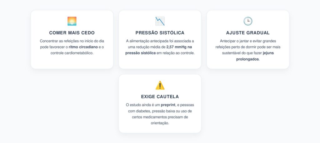 Comer Mais Cedo Pode Reduzir a Pressão Sistólica: O Que Mostrou a Análise de 2026
