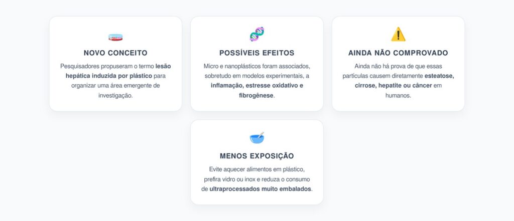 Lesão Hepática Induzida por Plástico: Como Microplásticos Podem Afetar o Fígado