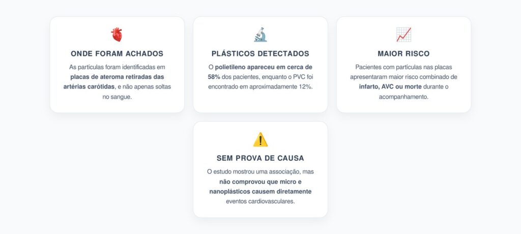 Micro e Nanoplásticos nas Artérias: A Associação Encontrada com Infarto, AVC e Morte