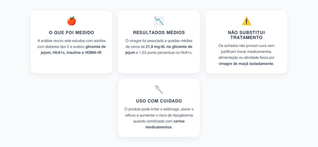 Vinagre de Maçã e Glicemia: O Que a Meta-Análise de 2025 Realmente Encontrou