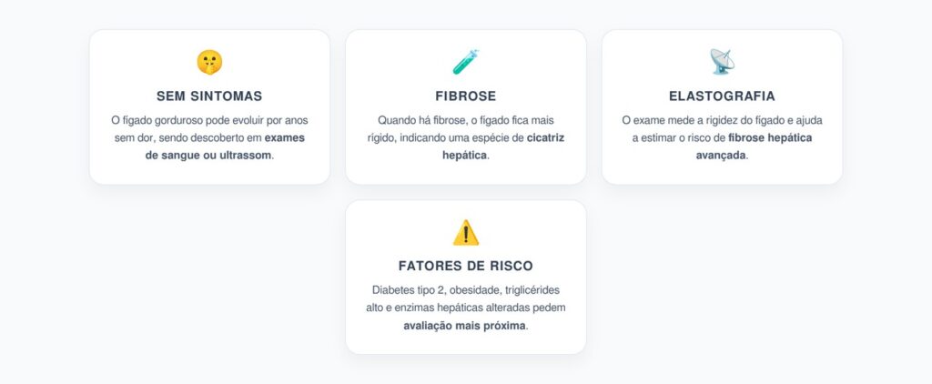 Fígado Gorduroso Sem Dor: Elastografia Ajuda a Detectar Fibrose Silenciosa