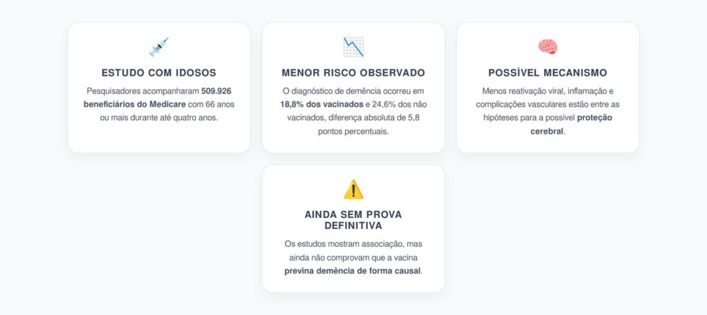 Vacina contra Herpes-Zóster e Demência: O Que Mostraram Estudos com Idosos