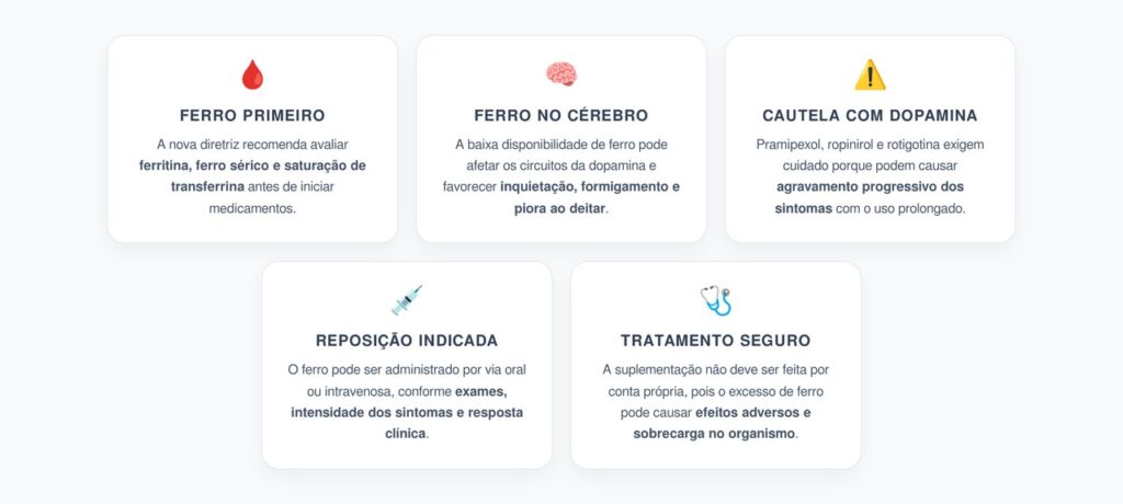 Nova Diretriz para Pernas Inquietas: Ferro Deve Ser Avaliado Antes dos Remédios