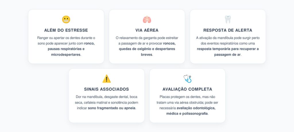 Bruxismo Noturno e Apneia: Quando Ranger os Dentes Pode Sinalizar Via Aérea Obstruída