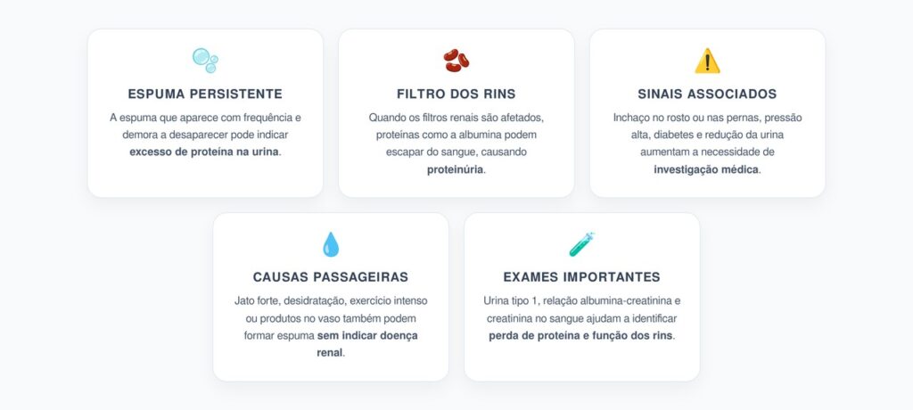 Urina Espumosa Persistente: Quando Pode Indicar Proteína nos Rins