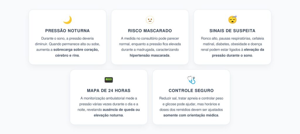 Pressão Alta Durante o Sono: O Risco Silencioso que a Consulta Pode Não Detectar