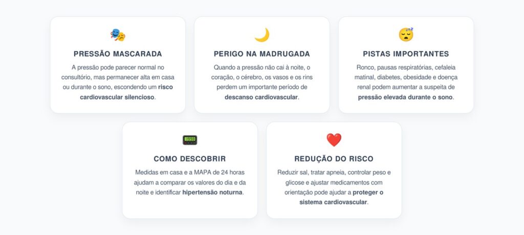 Hipertensão Mascarada: Quando a Pressão Normal no Consultório Sobe Durante a Madrugada