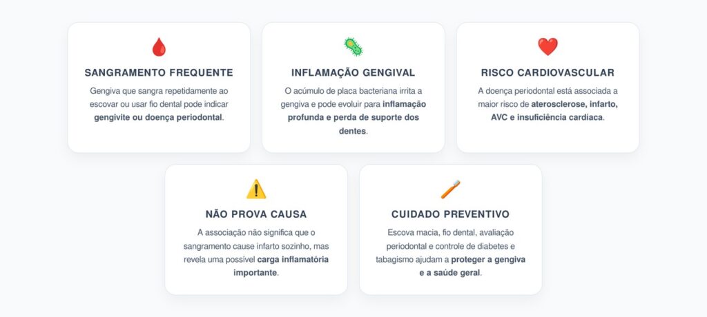 Gengiva Sangrando: O Alerta Bucal Ligado ao Risco de Infarto e AVC