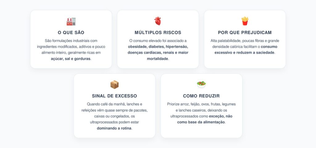 Ultraprocessados e Saúde: Como o Excesso Pode Afetar Todo o Corpo
