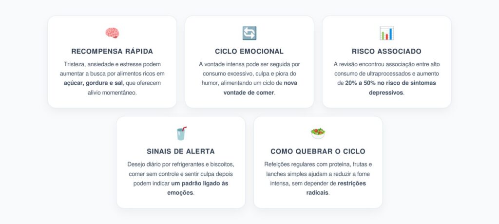 Vontade de Ultraprocessados e Humor Baixo: Como Esse Ciclo Pode se Formar