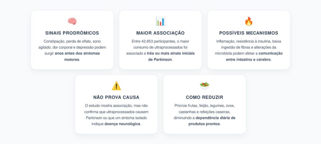 Ultraprocessados e Parkinson: Alto Consumo Foi Ligado a Sinais Precoces da Doença