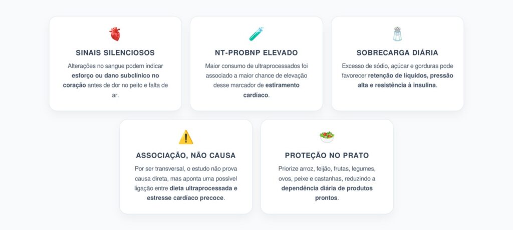 Ultraprocessados e Coração: Sinais Silenciosos Podem Surgir Antes dos Sintomas