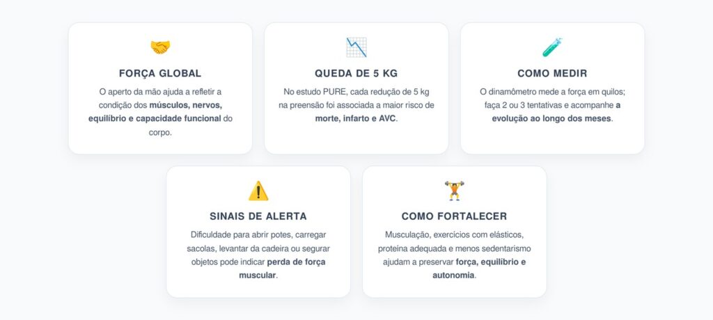 Força do Aperto de Mão: O Teste Simples Ligado à Longevidade