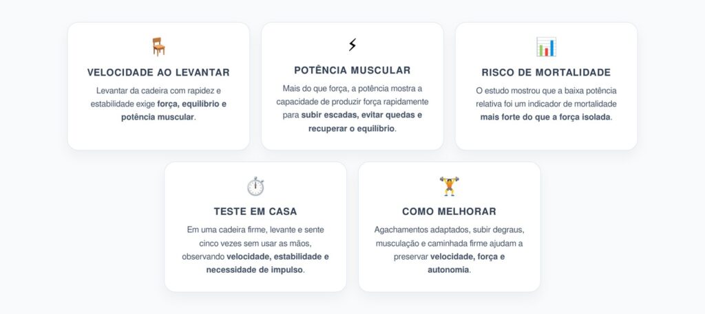 Levantar da Cadeira Devagar: O Sinal de Baixa Potência Muscular Ligado ao Risco de Morte
