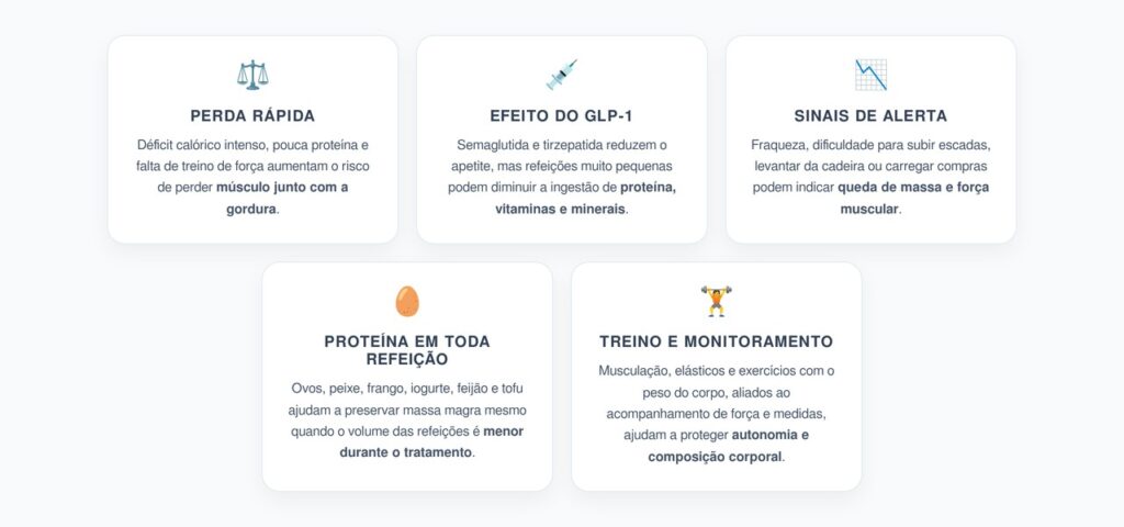 GLP-1 e Perda Muscular: Como Emagrecer sem Sacrificar a Massa Magra
