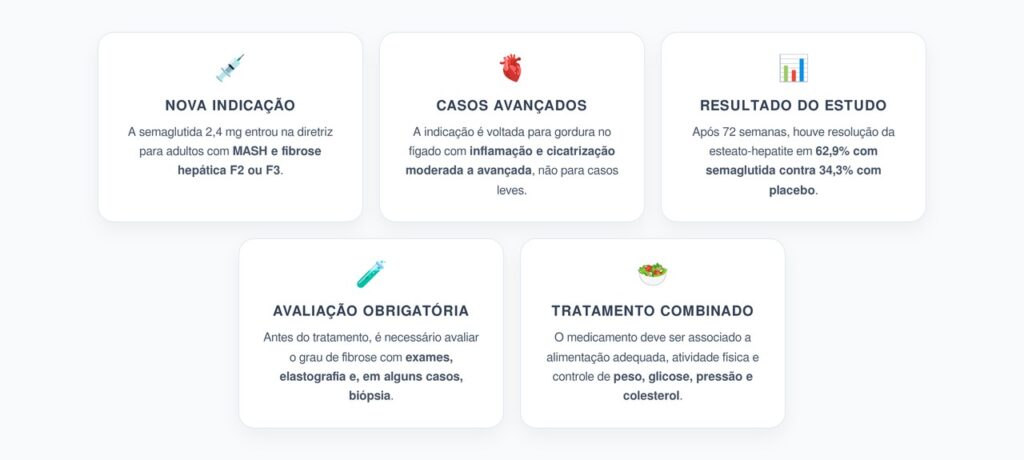 Semaglutida para Gordura no Fígado: Nova Diretriz Inclui o Remédio em Casos Avançados