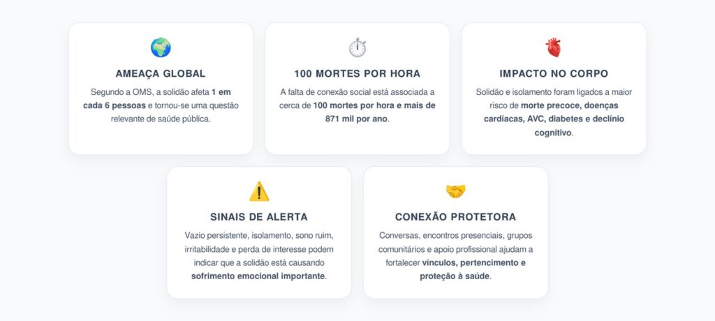 Solidão e Saúde: Mais de 100 Mortes por Hora São Ligadas à Falta de Conexão Social