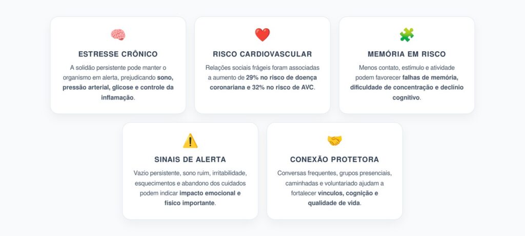 Solidão, Coração e Memória: Como o Isolamento Social Afeta a Saúde