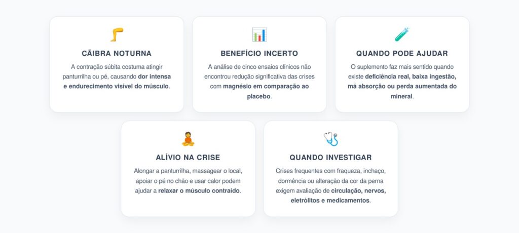 Cãibra Noturna e Magnésio: Revisão Mostra Benefício Incerto