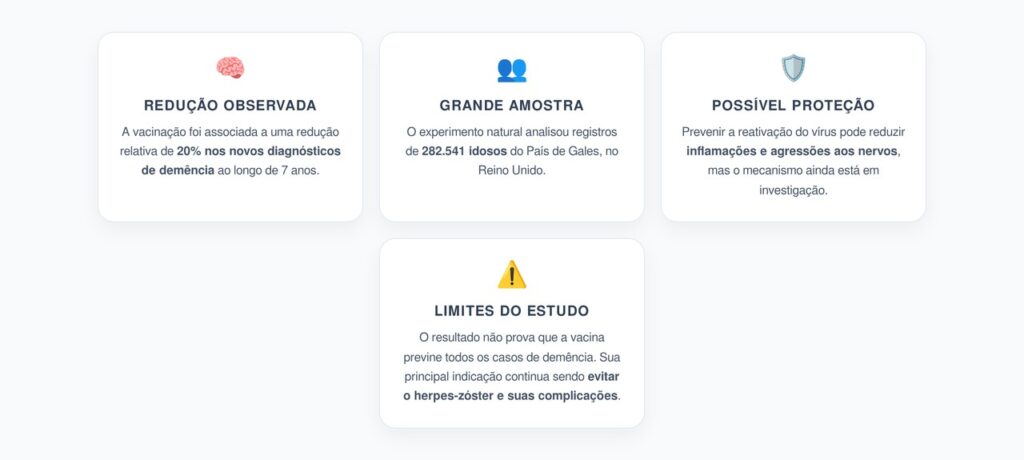 Vacina contra Herpes-Zóster e Demência: Estudo Aponta Redução de 20%