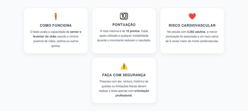 Teste de Sentar e Levantar: Baixa Pontuação Pode Indicar Maior Risco Cardiovascular