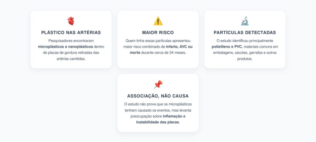 Microplásticos nas Artérias: Presença Foi Ligada a Mais Infarto, AVC e Morte