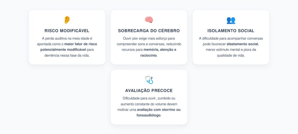 Perda Auditiva e Demência: Maior Fator de Risco Evitável na Meia-Idade