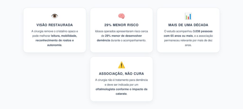 Cirurgia de Catarata e Demência: Estudo Aponta 29% Menor Risco