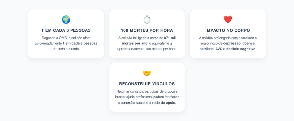Solidão e Saúde: OMS Liga Falta de Conexão a 871 Mil Mortes por Ano