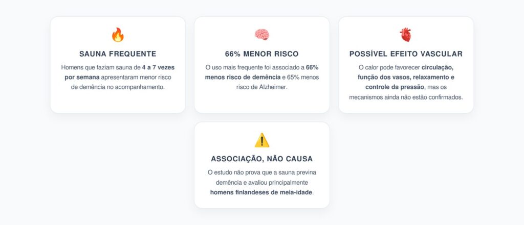 Sauna Frequente e Demência: Uso de 4 a 7 Vezes por Semana Foi Ligado a 66% Menor Risco