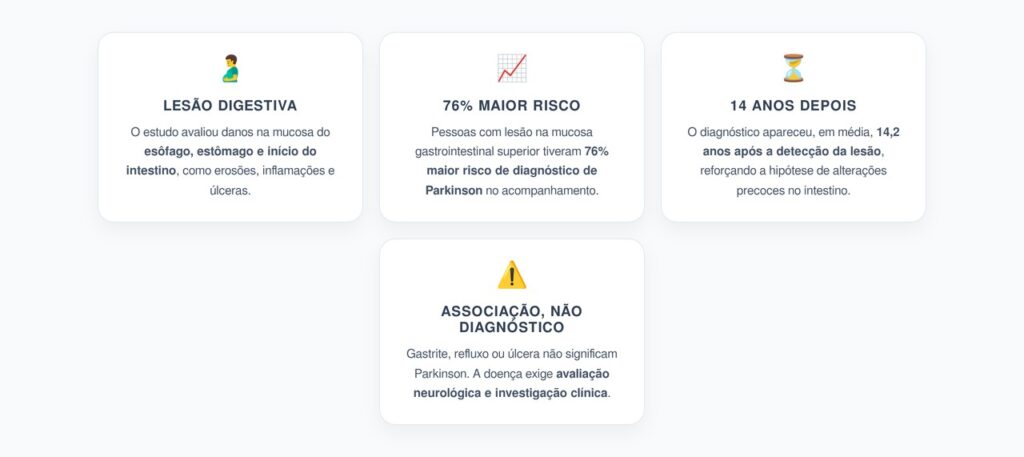 Parkinson e Intestino: Lesão Digestiva Foi Ligada a 76% Maior Risco da Doença