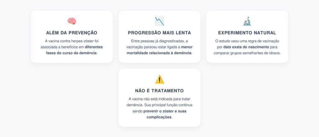 Vacina contra Herpes-Zóster e Demência: Estudo Sugere Progressão Mais Lenta da Doença